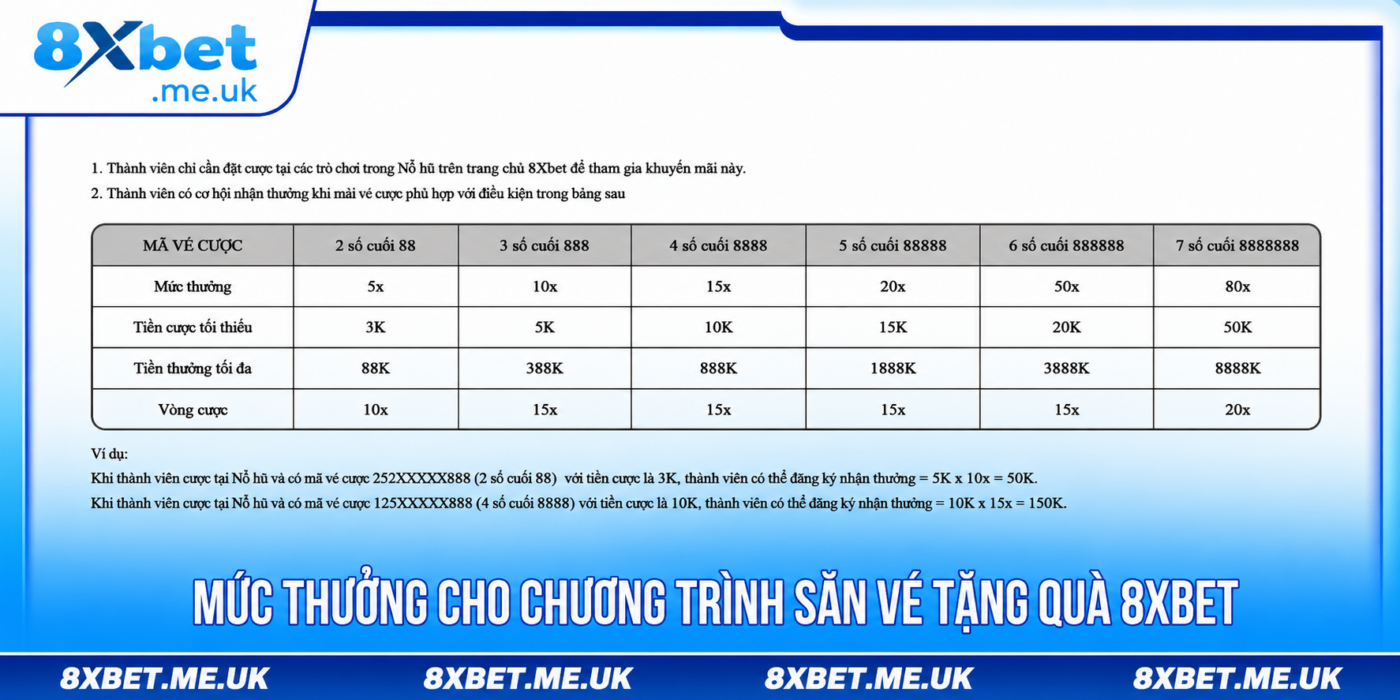 Không có khung giờ nào ảnh hưởng tới kết quả — cơ chế trò chơi loại trừ khả năng đó