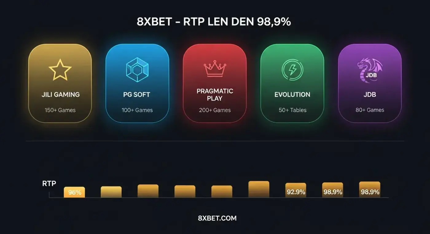 RTP game slot 8xbet nằm trong phần thông tin của từng tựa game, do nhà cung cấp công bố