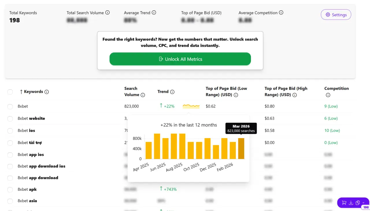 8xbet Có Uy Tín Không — Lượng tìm kiếm lớn cho thấy mức độ phổ biến, không cho thấy chất lượng dịch vụ